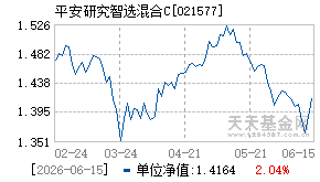 021577基金近期净值走势图