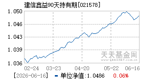 021578基金近期净值走势图