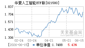 021580基金近期净值走势图