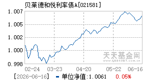 021581基金近期净值走势图