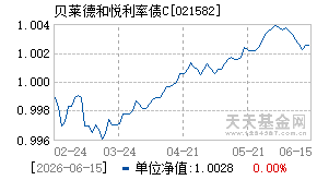 021582基金近期净值走势图