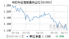 021583基金近期净值走势图
