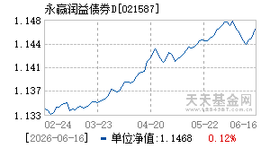 021587基金近期净值走势图