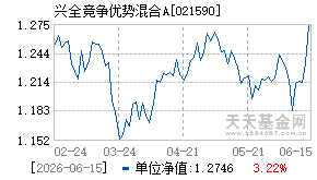 021590基金近期净值走势图