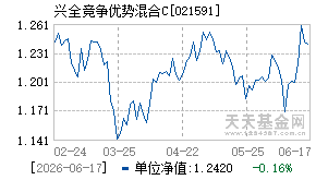 021591基金近期净值走势图