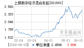 021593基金近期净值走势图