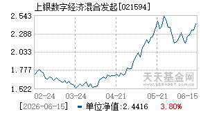 021594基金近期净值走势图