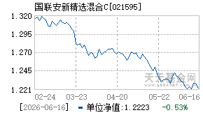 021595基金近期净值走势图