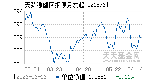021596基金近期净值走势图