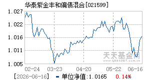 021599基金近期净值走势图