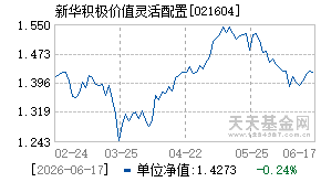 021604基金近期净值走势图