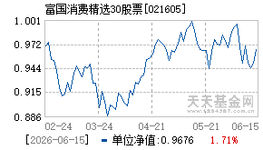 021605基金近期净值走势图