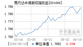 021606基金近期净值走势图