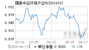 021610基金近期净值走势图