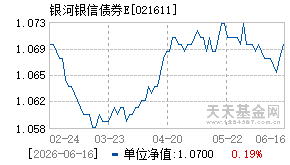 021611基金近期净值走势图