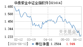 021614基金近期净值走势图