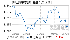 021622基金近期净值走势图