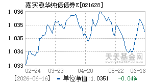 021628基金近期净值走势图
