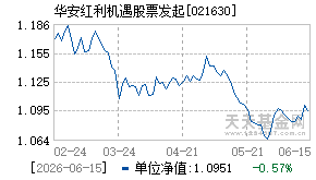 021630基金近期净值走势图
