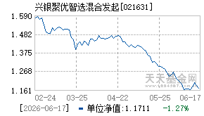 021631基金近期净值走势图