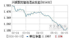 021632基金近期净值走势图