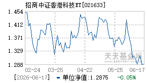 021633基金近期净值走势图