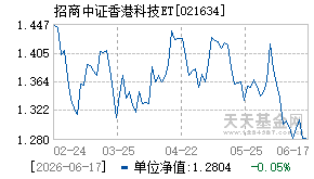 021634基金近期净值走势图