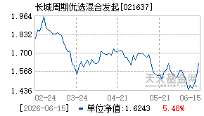 021637基金近期净值走势图
