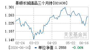 021638基金近期净值走势图