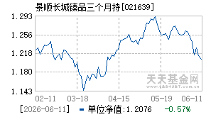 021639基金近期净值走势图