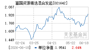 021642基金近期净值走势图