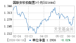 021644基金近期净值走势图