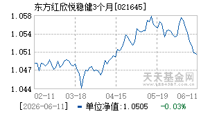 021645基金近期净值走势图