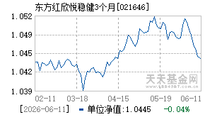 021646基金近期净值走势图