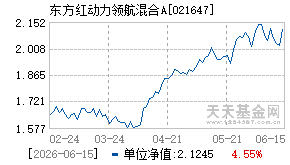 021647基金近期净值走势图