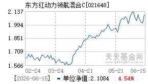 021648基金近期净值走势图