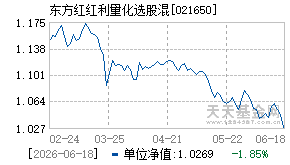021650基金近期净值走势图