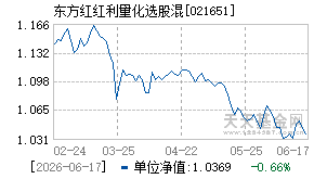 021651基金近期净值走势图