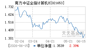 021653基金近期净值走势图