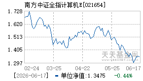 021654基金近期净值走势图