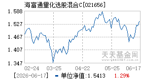 021656基金近期净值走势图