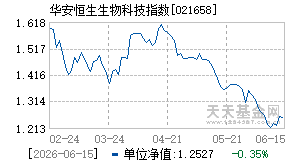 021658基金近期净值走势图