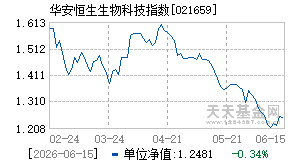 021659基金近期净值走势图