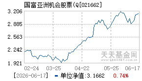 021662基金近期净值走势图