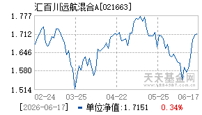 021663基金近期净值走势图