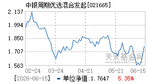021665基金近期净值走势图