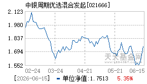 021666基金近期净值走势图