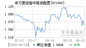 021668基金近期净值走势图