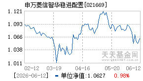 021669基金近期净值走势图