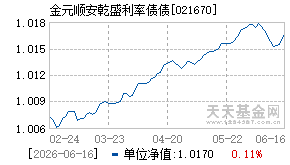021670基金近期净值走势图